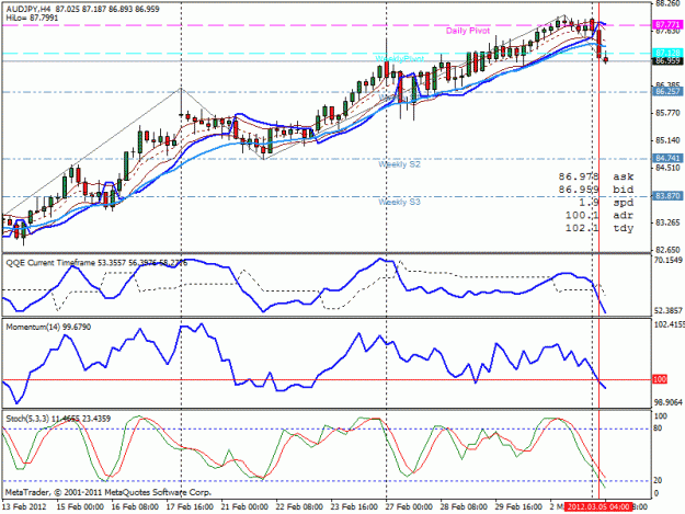 Click to Enlarge

Name: audjpy 4hr.gif
Size: 28 KB