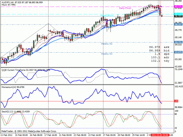 Click to Enlarge

Name: audjpy 4hr.gif
Size: 28 KB