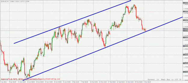 Click to Enlarge

Name: eurusd 4h.gif
Size: 31 KB