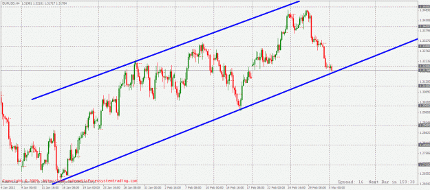 Click to Enlarge

Name: eurusd 4h.gif
Size: 31 KB