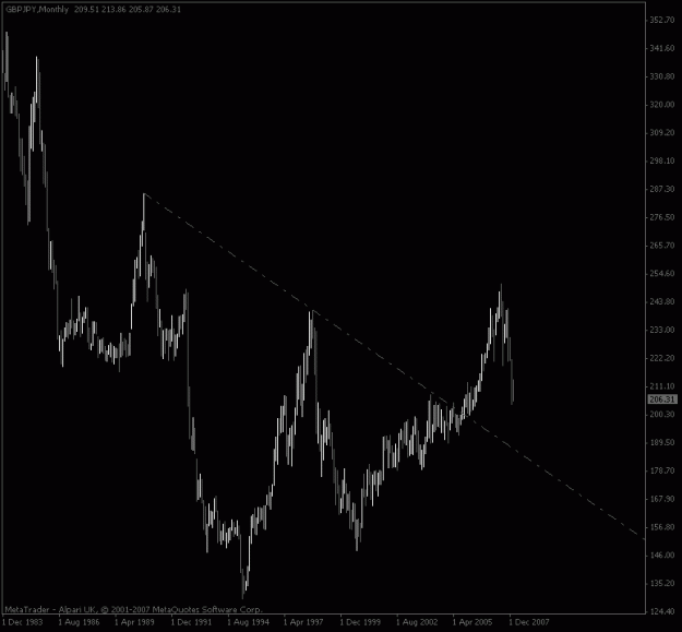 Click to Enlarge

Name: gbpjpy_monthly.gif
Size: 12 KB
