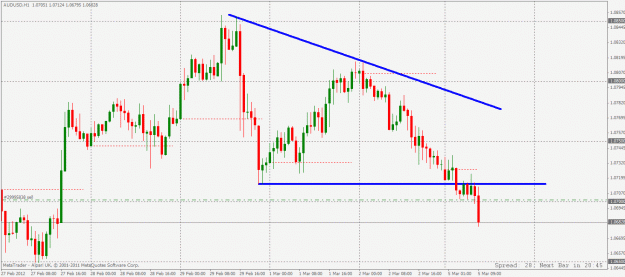 Click to Enlarge

Name: audusd1h.gif
Size: 24 KB