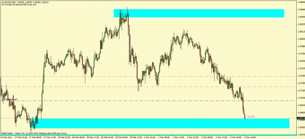 Click to Enlarge

Name: audusd.gif
Size: 24 KB