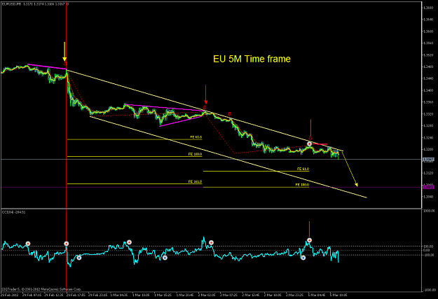 Click to Enlarge

Name: EURUSDM5.png
Size: 59 KB