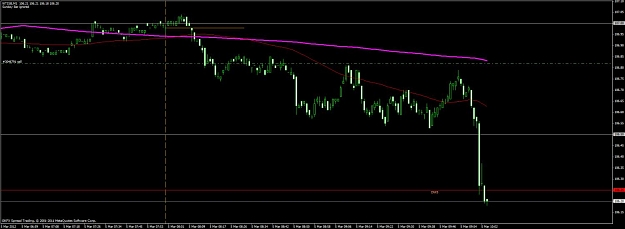 Click to Enlarge

Name: wti pate sell 05-03-12.jpg
Size: 70 KB