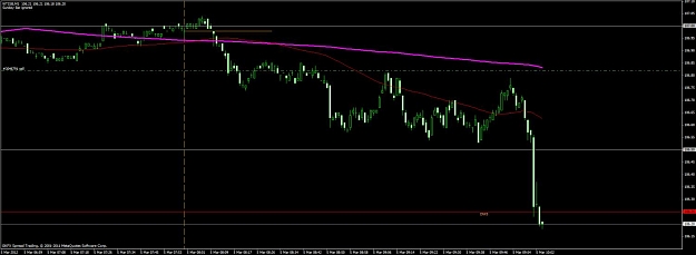Click to Enlarge

Name: wti pate sell 05-03-12.jpg
Size: 70 KB