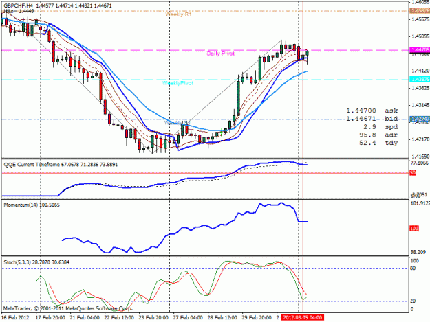 Click to Enlarge

Name: gbpchf 4hr.gif
Size: 25 KB