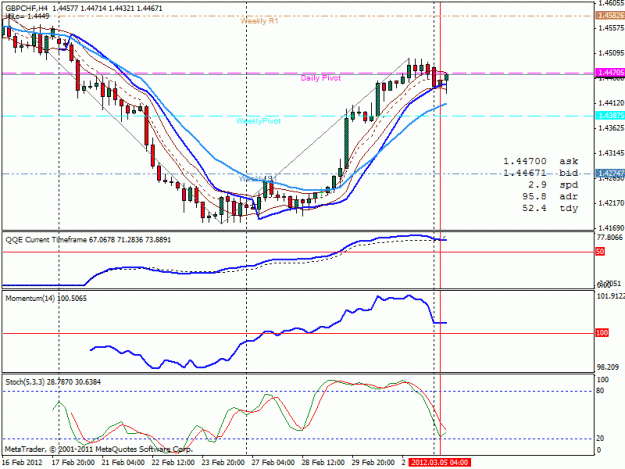 Click to Enlarge

Name: gbpchf 4hr.gif
Size: 25 KB