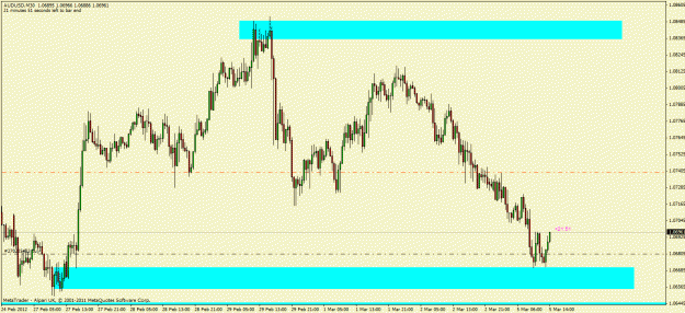 Click to Enlarge

Name: audusd.gif
Size: 23 KB