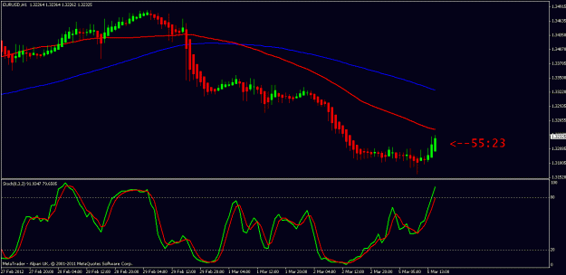 Click to Enlarge

Name: eurusd 5th march 2012 14.05.gif
Size: 17 KB
