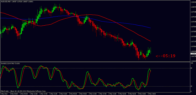 Click to Enlarge

Name: audusd 5th march 2012 14.25.gif
Size: 18 KB