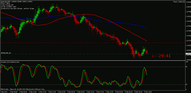 Click to Enlarge

Name: audusd 5th march 2012 14.30.gif
Size: 19 KB