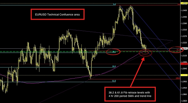 Click to Enlarge

Name: eurusd technical confluence area 5_3_12.jpg
Size: 182 KB
