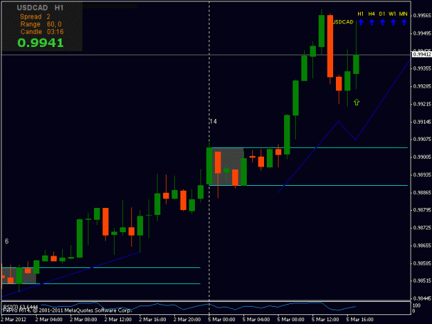 Click to Enlarge

Name: usdcad z.gif
Size: 15 KB