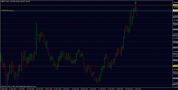 Click to Enlarge

Name: gbpjpy_dailypin.gif
Size: 23 KB