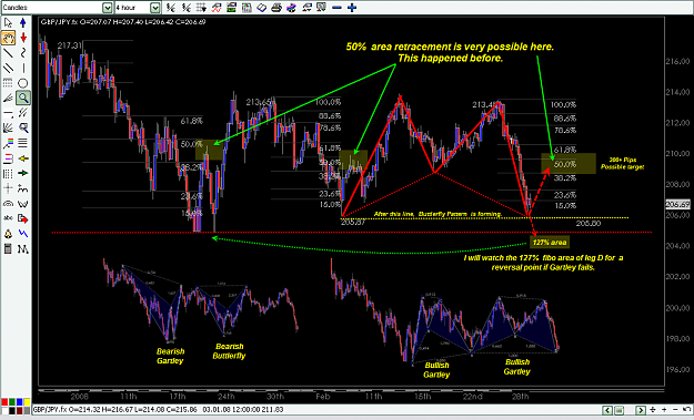 Click to Enlarge

Name: GBP-JPY 4h Patterns March 1-2008.png
Size: 113 KB