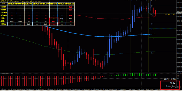 Click to Enlarge

Name: Usdchf_4h.gif
Size: 40 KB