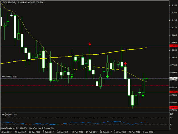 Click to Enlarge

Name: usd cad.gif
Size: 16 KB