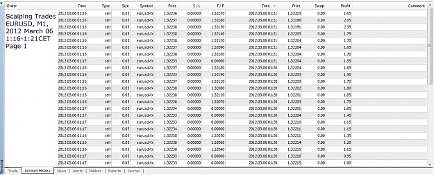 Click to Enlarge

Name: Scalping Trades, M1, 2012 March 06, 1h16-1h21CET, Page 1.jpg
Size: 281 KB