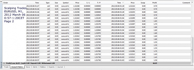 Click to Enlarge

Name: Scalping Trades, M1, 2012 March 06, 0h57-1h20CET, Page 2.jpg
Size: 232 KB