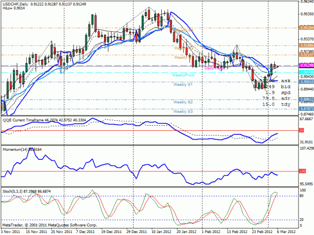 Click to Enlarge

Name: usdchf6-3-12.gif
Size: 29 KB