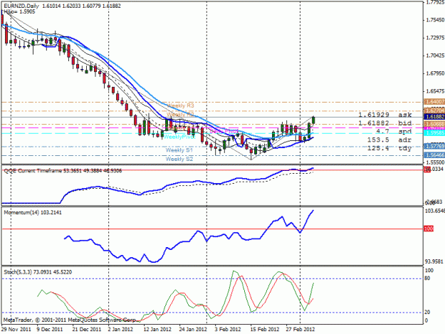 Click to Enlarge

Name: eurnzd6-3-12.gif
Size: 24 KB