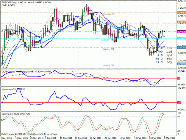 Click to Enlarge

Name: gbpchf6-3-12.gif
Size: 31 KB