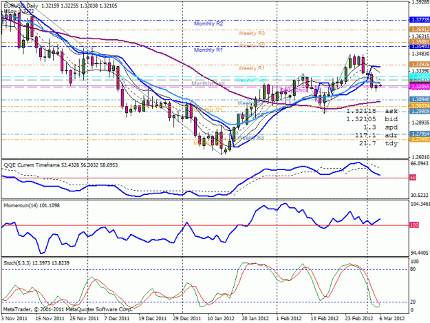 Click to Enlarge

Name: eurusd6-3-12.gif
Size: 31 KB