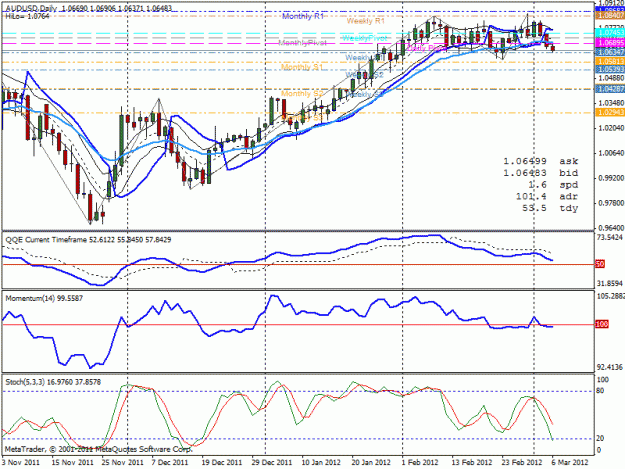 Click to Enlarge

Name: audusd6-3-12.gif
Size: 30 KB