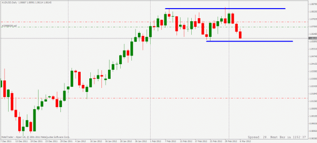 Click to Enlarge

Name: audusd daily.gif
Size: 19 KB
