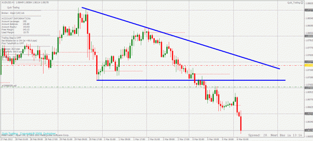 Click to Enlarge

Name: audusd.gif
Size: 31 KB