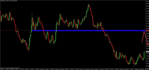 Click to Enlarge

Name: eurnzd3.6.12.jpg
Size: 70 KB