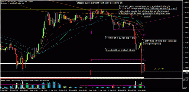 Click to Enlarge

Name: gbp15m.gif
Size: 37 KB