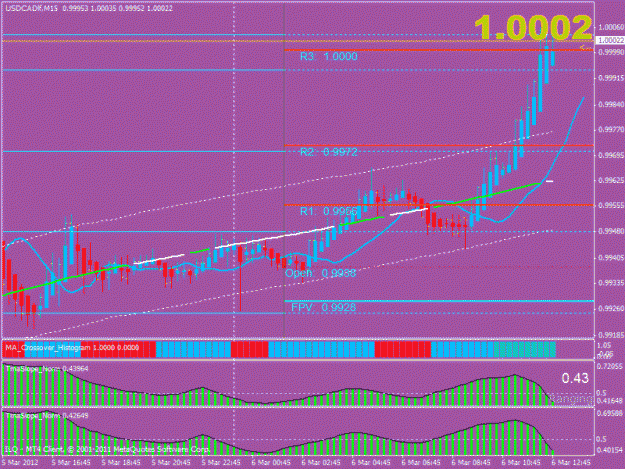 Click to Enlarge

Name: usd cad.gif
Size: 26 KB