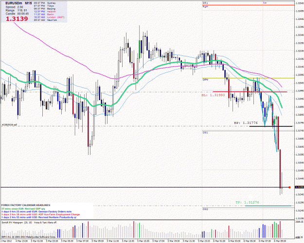 Click to Enlarge

Name: konata 6-3-2012 eurusd trade 1.gif
Size: 233 KB