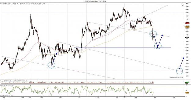 Click to Enlarge

Name: $USDJPY (15 Min)  6_03_2012.jpg
Size: 130 KB