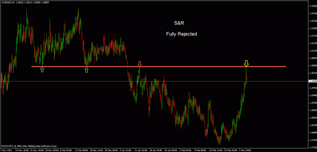 Click to Enlarge

Name: audnzd h43.gif
Size: 26 KB