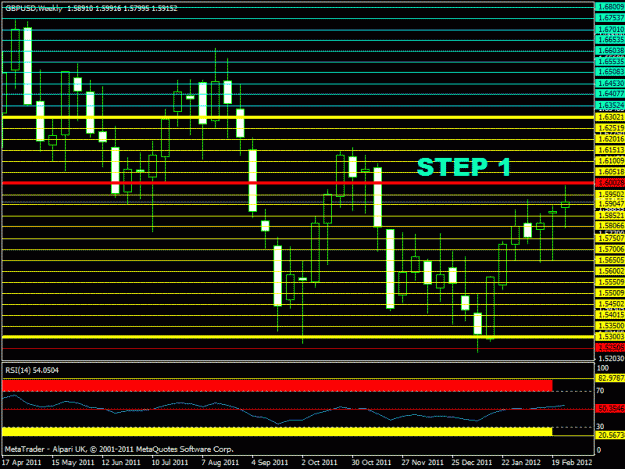 Click to Enlarge

Name: gbpusd - step 1 weekly.gif
Size: 19 KB
