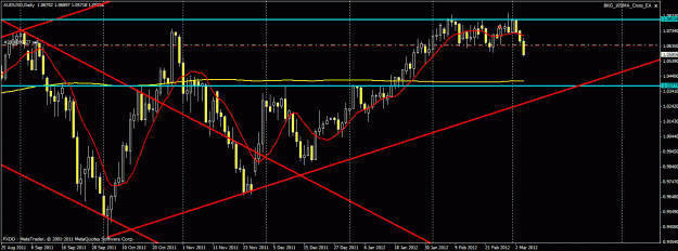 Click to Enlarge

Name: audusd0306.gif
Size: 27 KB