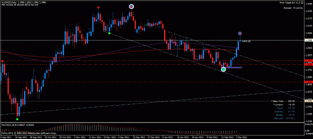 Click to Enlarge

Name: audnzd d 06032012.gif
Size: 27 KB