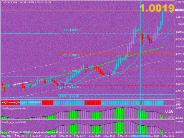 Click to Enlarge

Name: usd cad 2 hours later.gif
Size: 27 KB