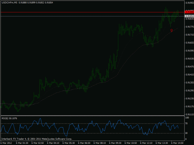 Click to Enlarge

Name: 2012-05-06 usdchf 5m - pb.gif
Size: 16 KB