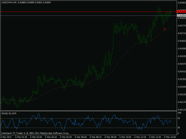Click to Enlarge

Name: 2012-05-06 usdchf 5m - pb.gif
Size: 16 KB