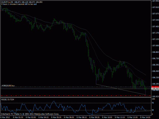 Click to Enlarge

Name: 2012-05-06 eurjpy 5m - pb ct.gif
Size: 16 KB