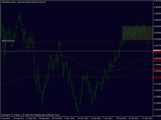 Click to Enlarge

Name: 2012-05-06 nzdusd daily - breakout trade.gif
Size: 18 KB