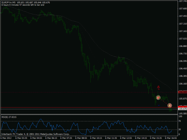 Click to Enlarge

Name: 2012-05-06 eurjpy m5 - pb trade.gif
Size: 16 KB