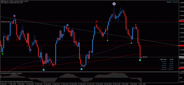 Click to Enlarge

Name: gbpusd h4 06032012.gif
Size: 32 KB