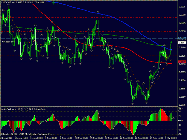 Click to Enlarge

Name: usdchf.gif
Size: 21 KB