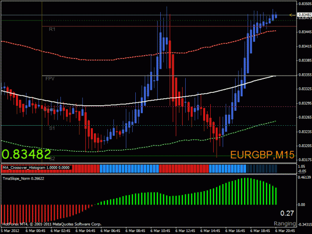 Click to Enlarge

Name: eurgbp 15m.gif
Size: 24 KB