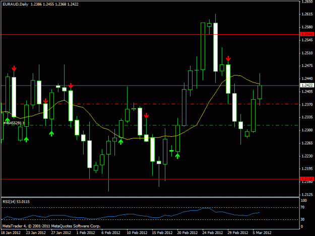 Click to Enlarge

Name: eur aud.gif
Size: 17 KB